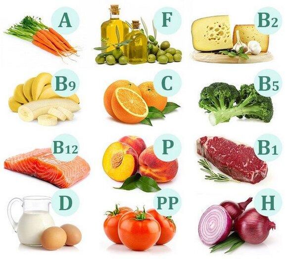 Vitamīni pārtikas produktos